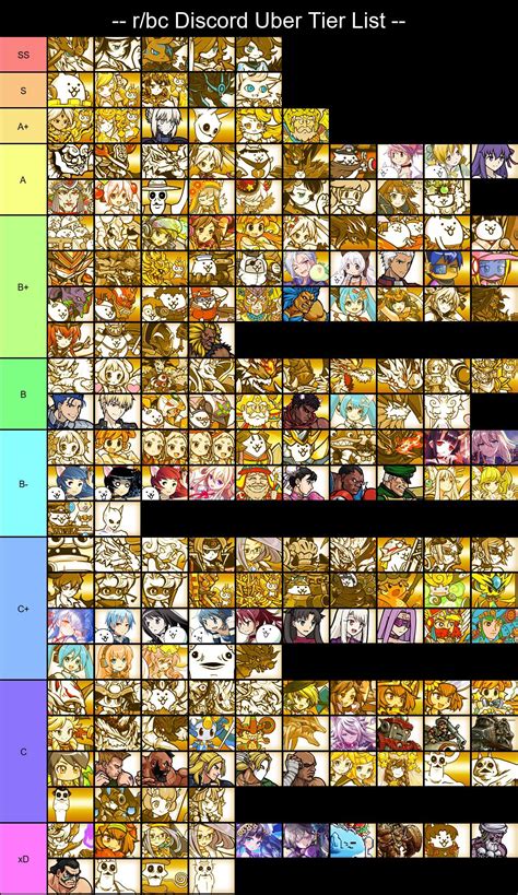 best battle cats ubers|battle cat tier list 2023.